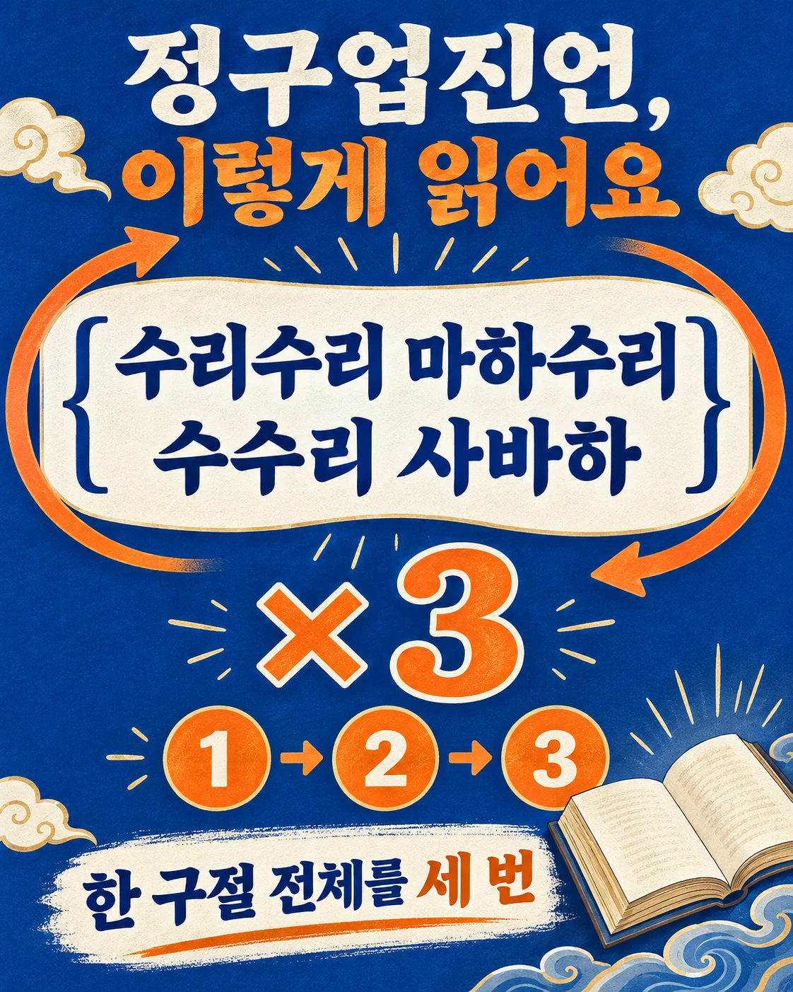 정구업진언 전체 구절을 묶고 세 번 반복함을 나타낸 설명 이미지
